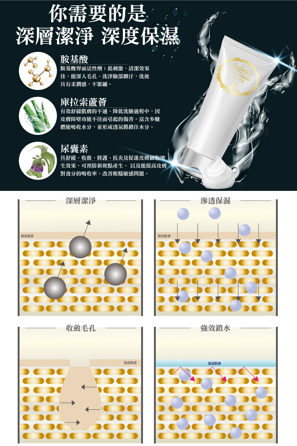 我愛簡單購 IEasyShopping 【SISNIER】鑽透胺基酸潔顏霜
