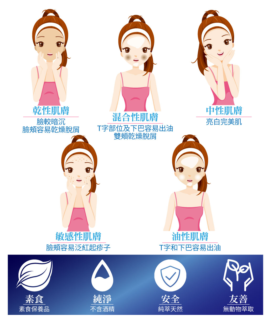 我愛簡單購 IEasyShopping 【SISNIER】鑽透胺基酸潔顏霜