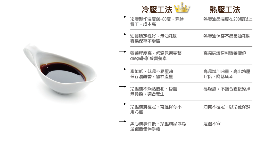 我愛簡單購 IEasyShopping 御麻元特選XO麻油