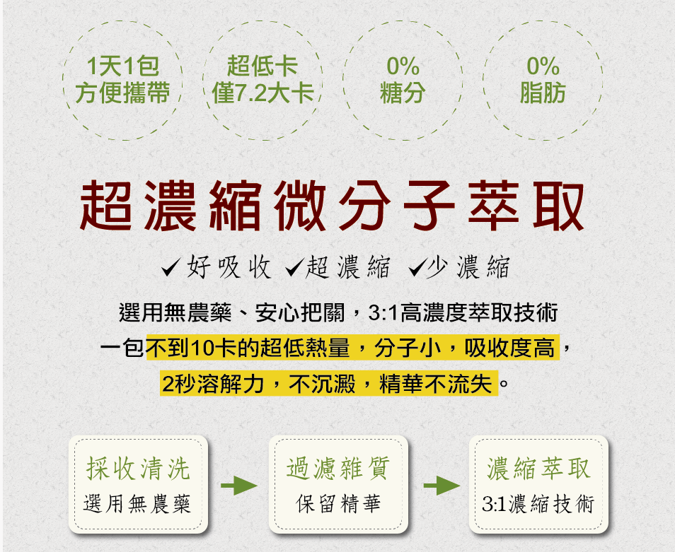 我愛簡單購 IEasyShopping 【Dr.Face】檸檬水隨身包