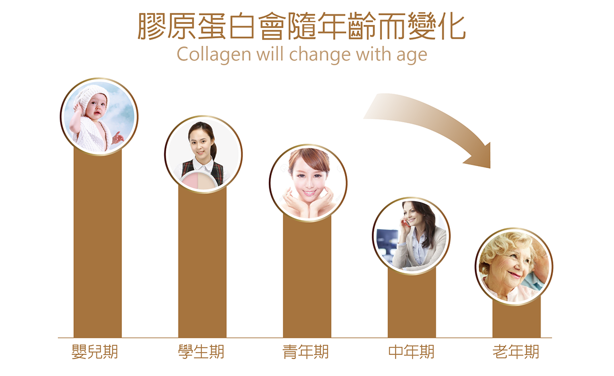 我愛簡單購 IEasyShopping 【Dr.Face】鑽透膠原蛋白美顏粉(12盒)