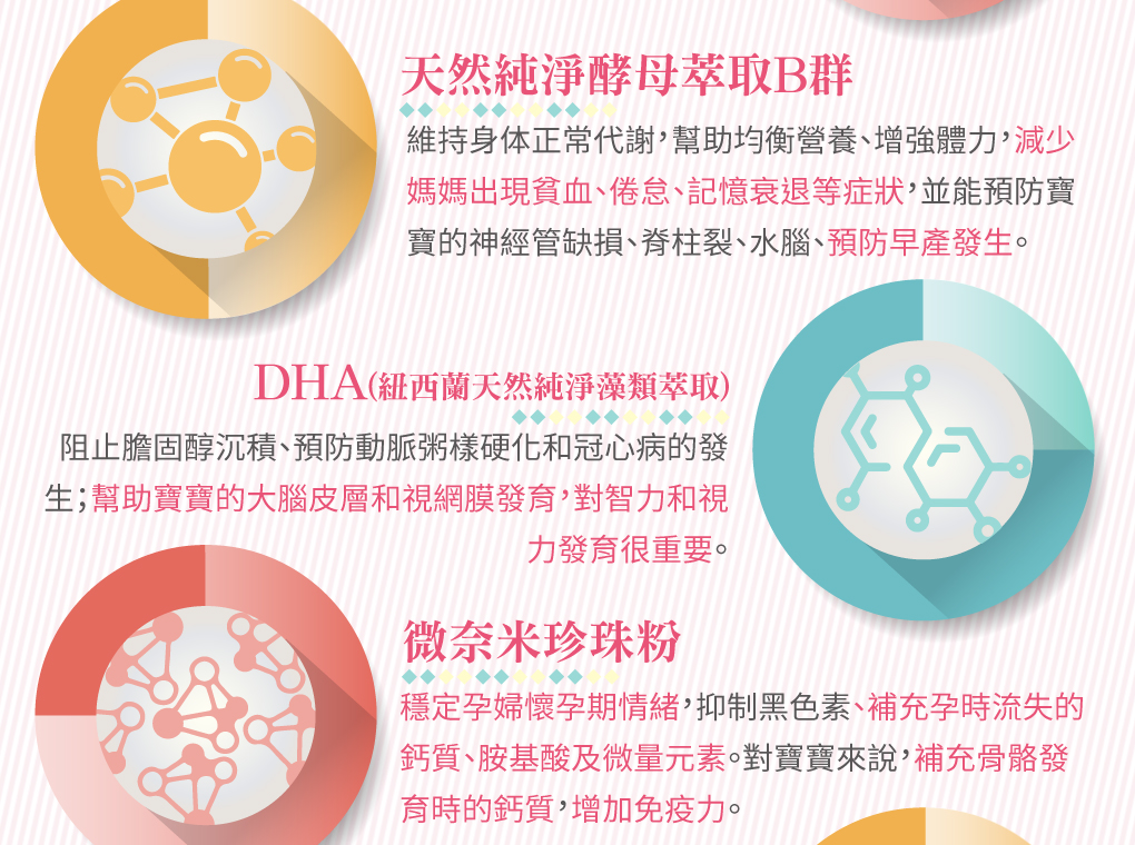 我愛簡單購 IEasyShopping 【達特漢司】韻媽咪美麗膠囊(10送3)