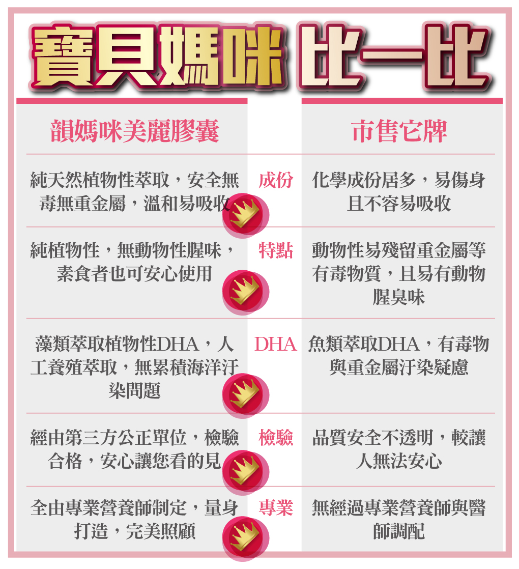 我愛簡單購 IEasyShopping 【達特漢司】韻媽咪美麗膠囊(10送3)