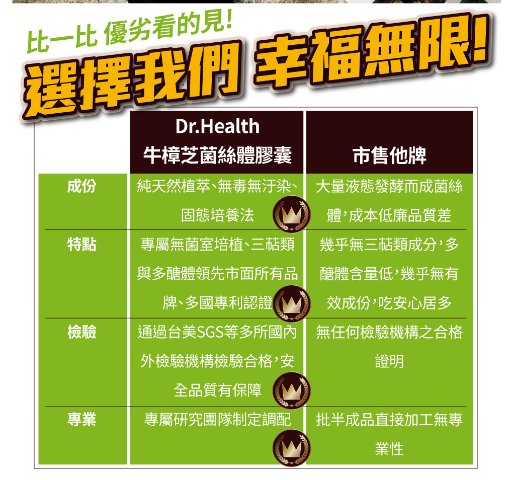 我愛簡單購 IEasyShopping 【歐萃OTREE】增益康牛樟芝菌絲體膠囊
