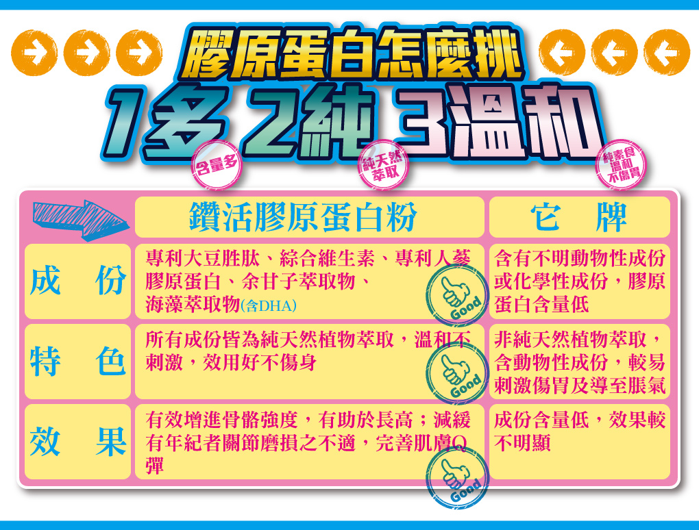 我愛簡單購 IEasyShopping 【GreenKey】鑽活膠原蛋白粉6盒