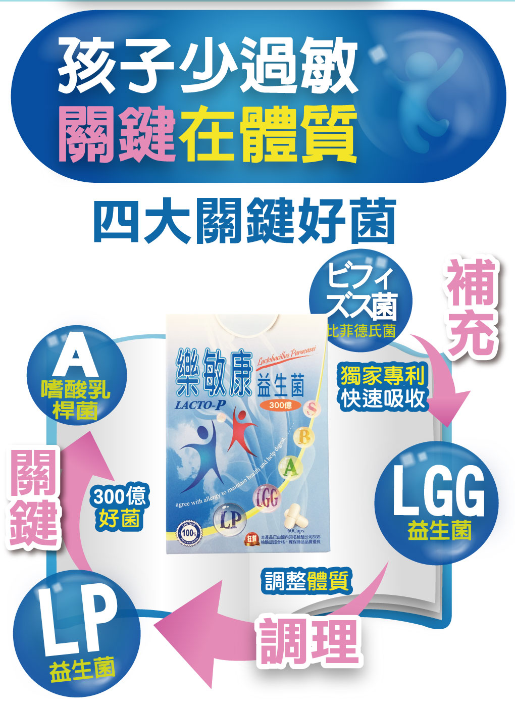 我愛簡單購 IEasyShopping 【歐萃OTREE】樂敏康益生菌