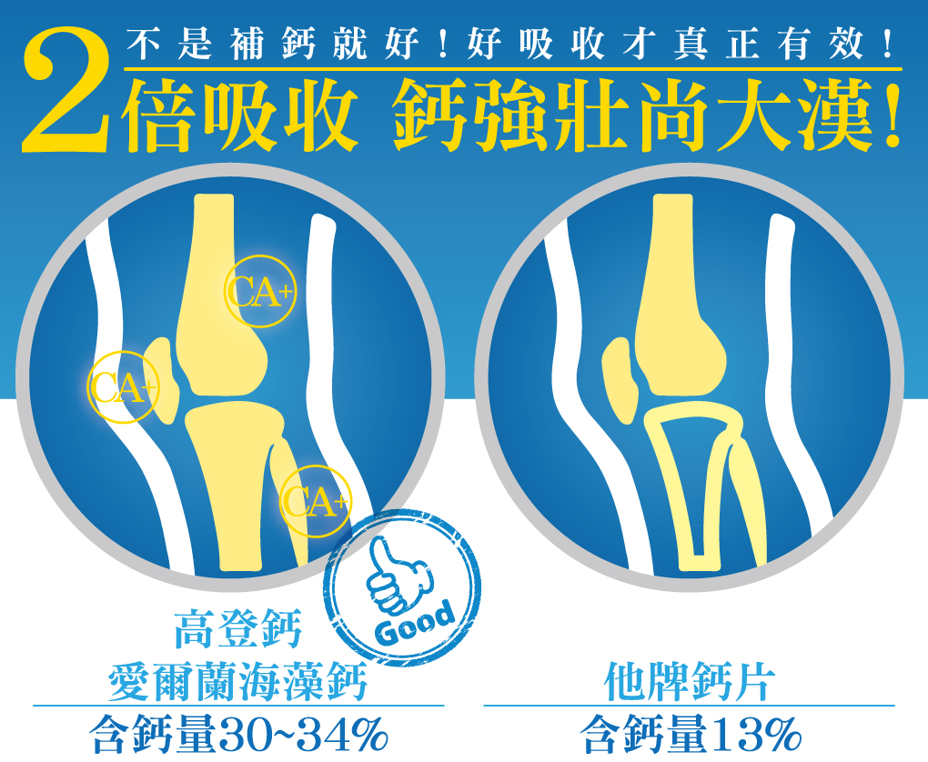 我愛簡單購 IEasyShopping 【達特漢司】高登鈣-成長高鈣