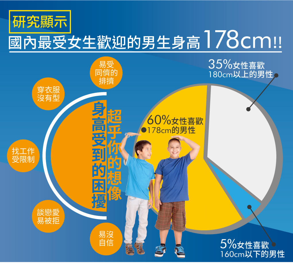 我愛簡單購 IEasyShopping 【達特漢司】高登鈣-成長高鈣