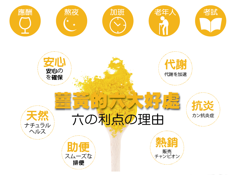 我愛簡單購 IEasyShopping 【達特漢司】薑黃素膠囊