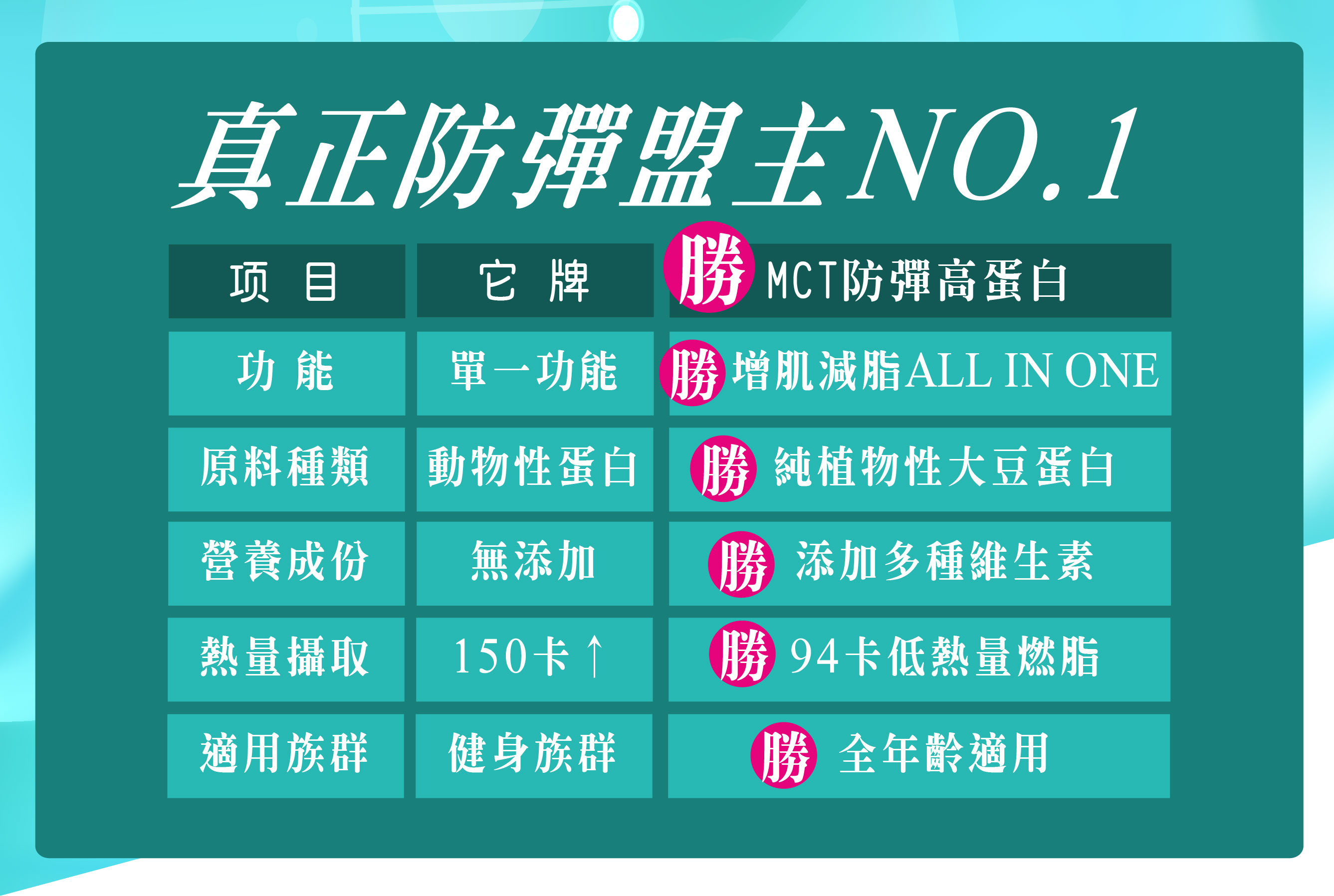 我愛簡單購 IEasyShopping 【歐萃OTREE】MCT防彈高蛋白粉