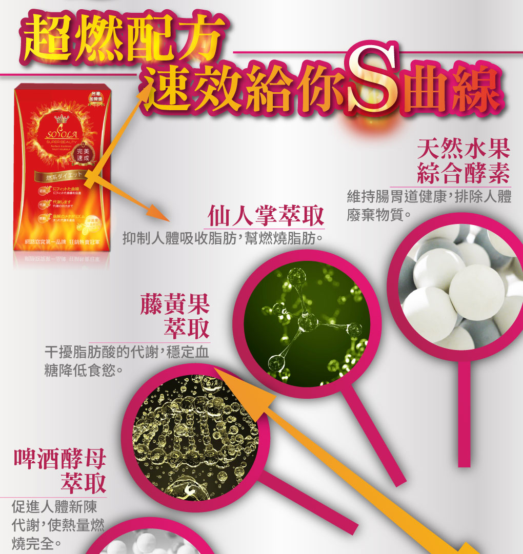 我愛簡單購 IEasyShopping 【SOSOLA】超燃素 